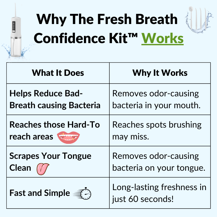 The Fresh Breath Confidence Kit™