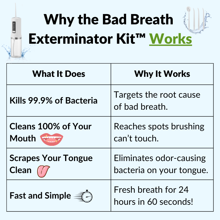 The Bad Breath Exterminator Kit™