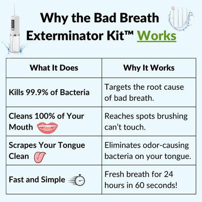 The Bad Breath Exterminator Kit™